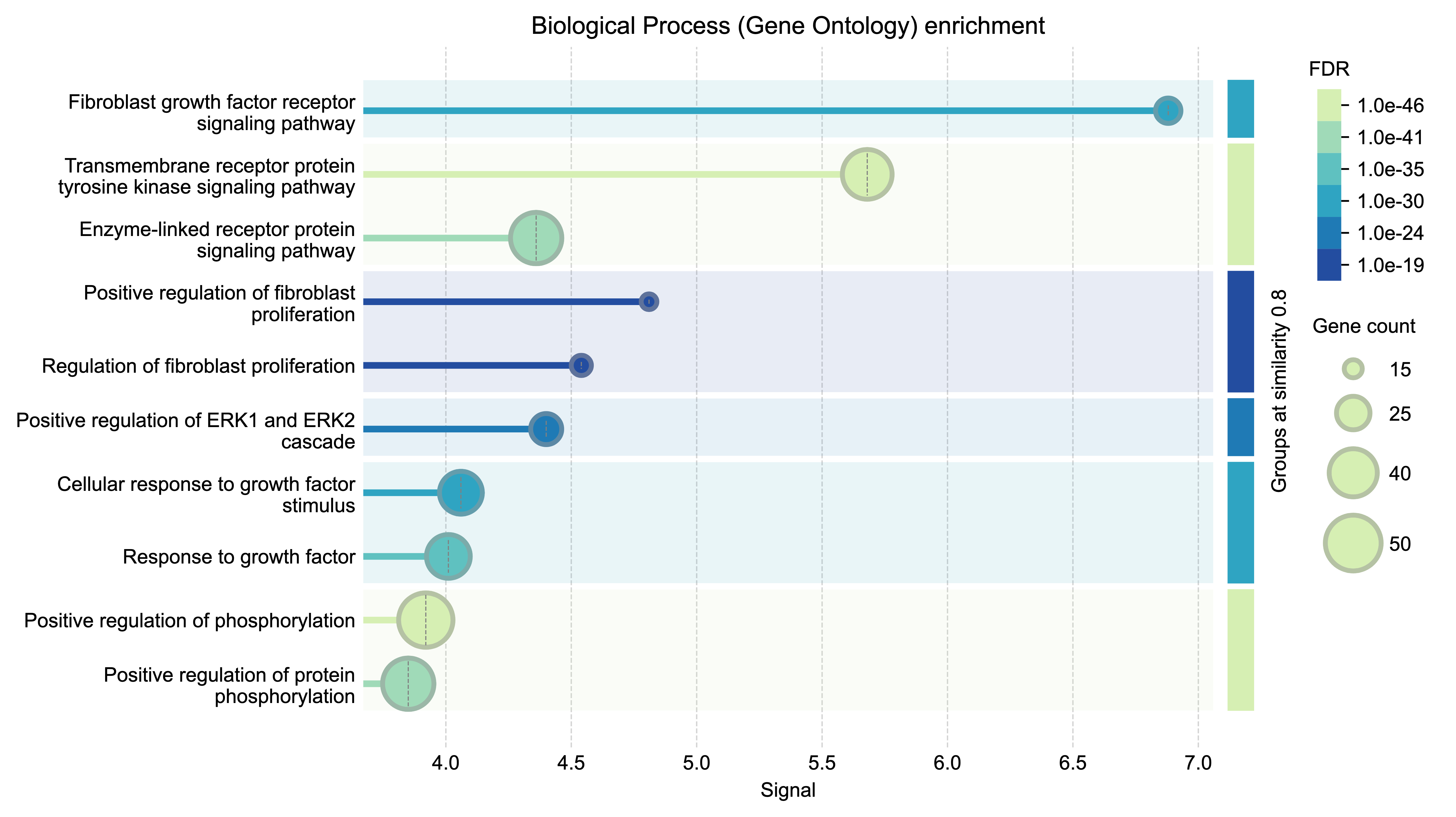 Melanoma enrichment figure