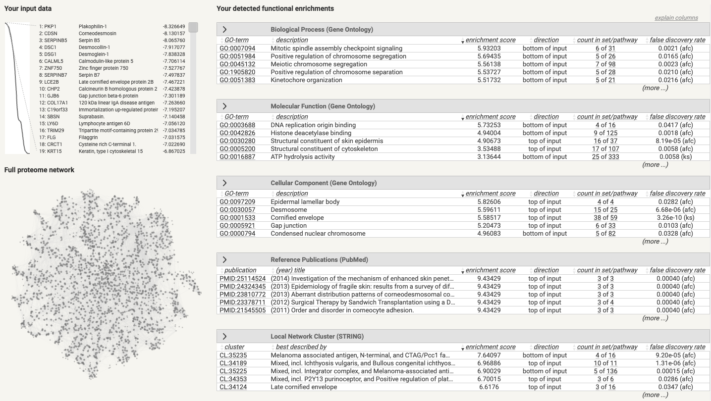 Melanoma Values/Ranks enrichment page